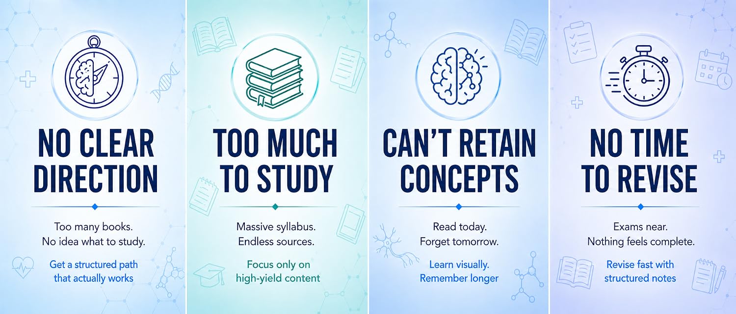 Student Pain Points - No Clear Direction, Too Much To Study, Can't Retain Concepts, No Time To Revise